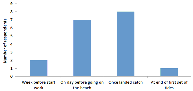 Figure 12: Responses to 'when do you know what rate you will earn from cockle collection?"