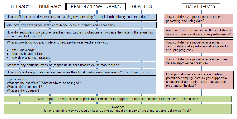 Mapping framework for semi-structured interviews