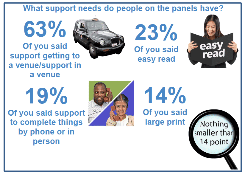 Easy Read Version - What support needs do people on the panels have?