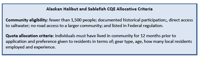 Figure 12. Quota Access Criteria in the Alaskan Halibut and Sablefish CQE Programme