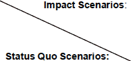 Impact Scenarios: / Status Quo Scenarios: