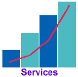 bar chart for services