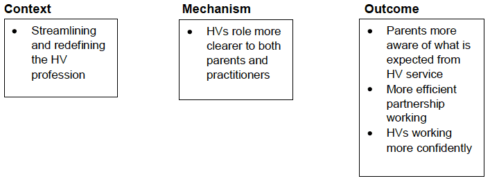 Figure 6 Refined CMOs for Components 4: health visitors' role