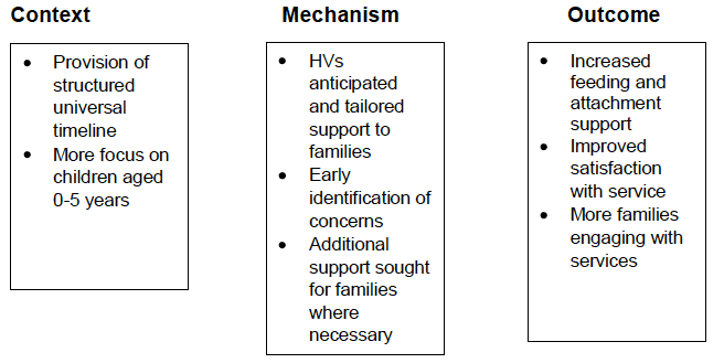 Figure 3 Refined CMOs for Components 1: families being supported