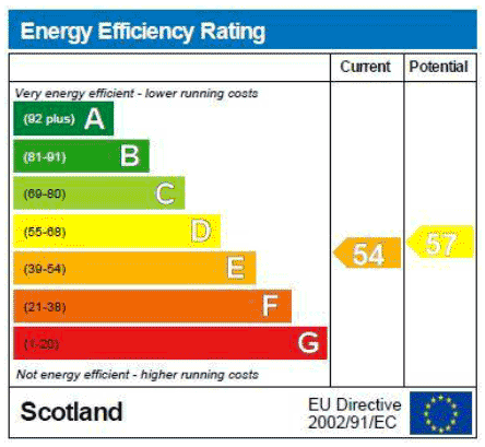 Figure 2.1: Example Enegery Efficiency Rating from a standard Energy Performance Certificate (EPC)