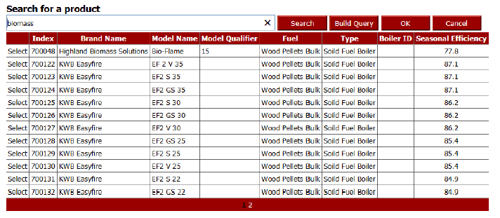 Figure 6.8a: Sample of wood log boilers in PCDF with efficiences