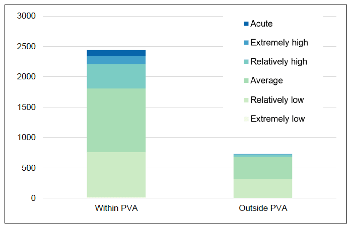 Figure 24. Flood disadvantage (any 1:200+cc) within and outside PVAs (for data zones exposed to flooding only).