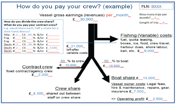 Annex 1C: Example of survey tool used to collection remuneration information from vessels.