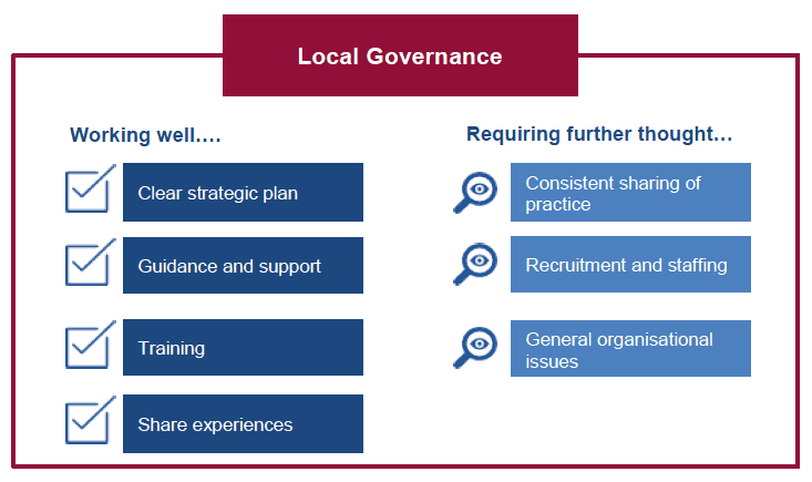 Figure 3.2: Key findings around Local Governance