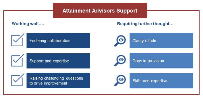 Figure 3.3: Key findings around Attainment Advisor support