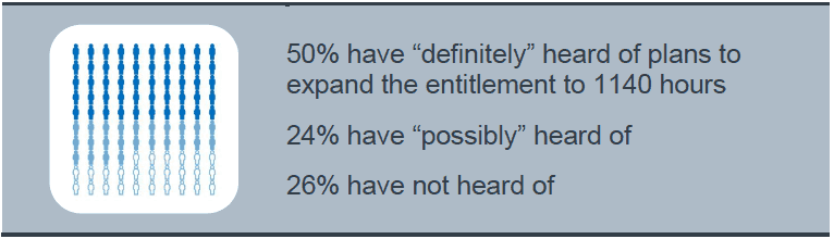 Figure 14: Awareness of planned expansion in entitlement
