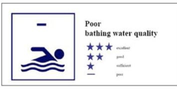Poor bathing water quality