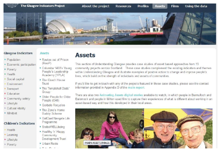 Figure 3.2: ‘Assets’ section of the Understanding Glasgow dashboard