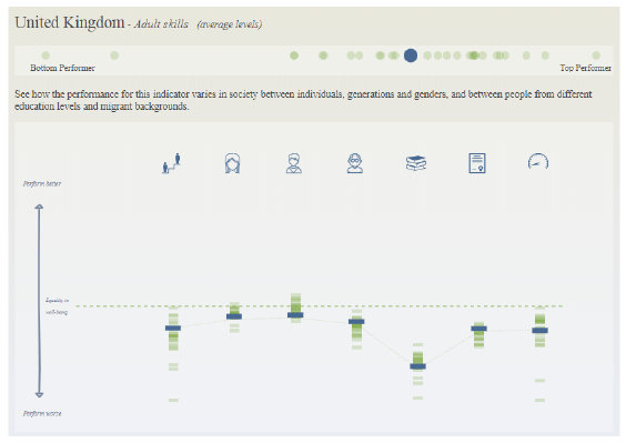 Figure 3.11: OECD How’s Life? data visualisation tool