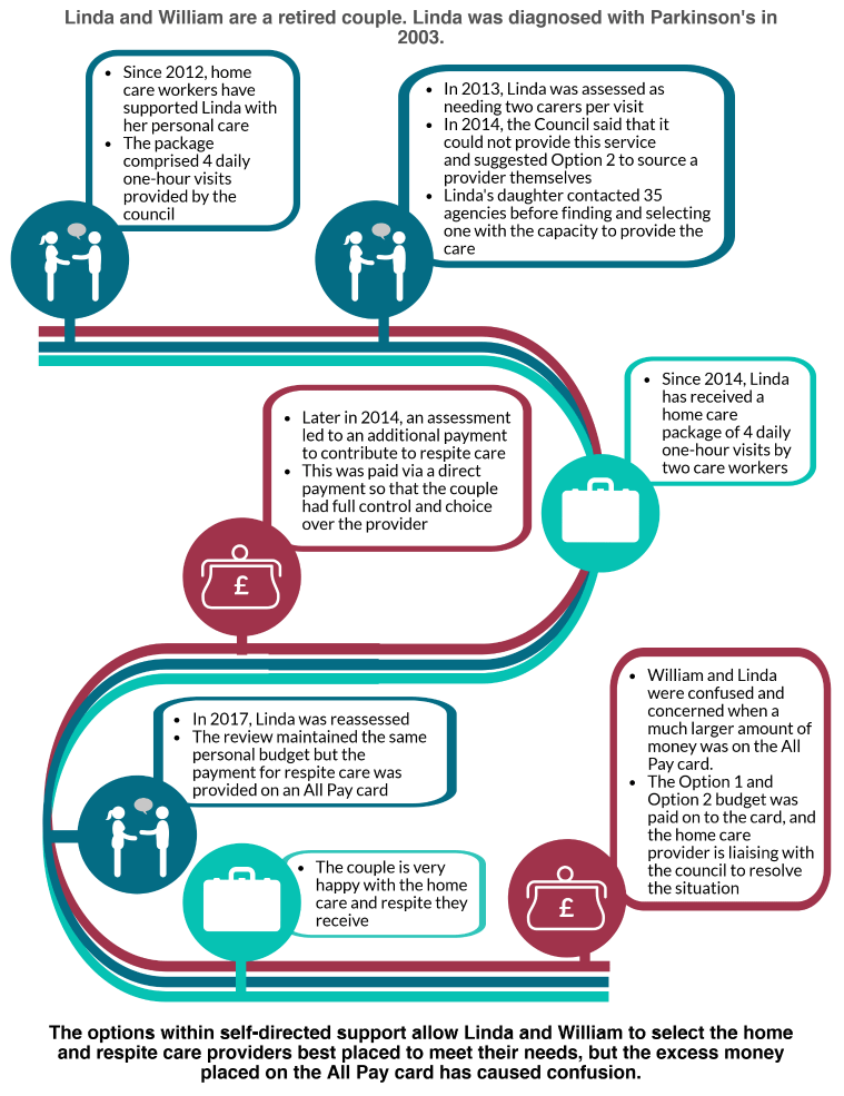 Figure 3: Summary infographic - Case Study 3, Edinburgh
