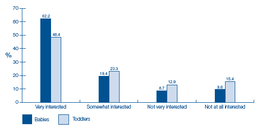 image of Figure 5-H Non-resident parent's interest in child by sample type