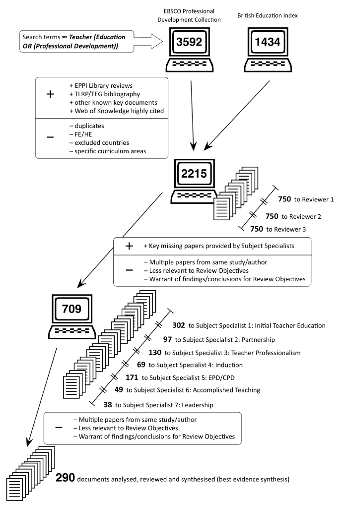 SEARCH AND SCREENING PROCESS