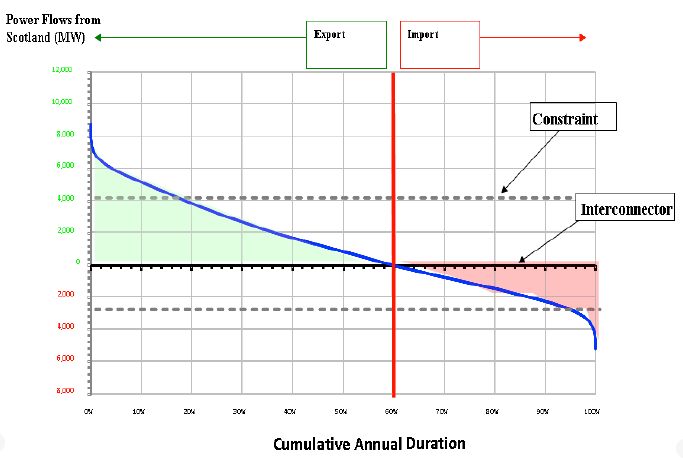 Example 1: Hypothetical Power Flows Diagram