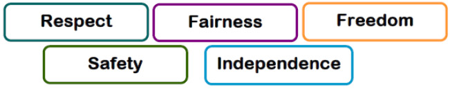 our values
