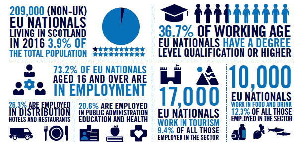 Non-UK EU nationals