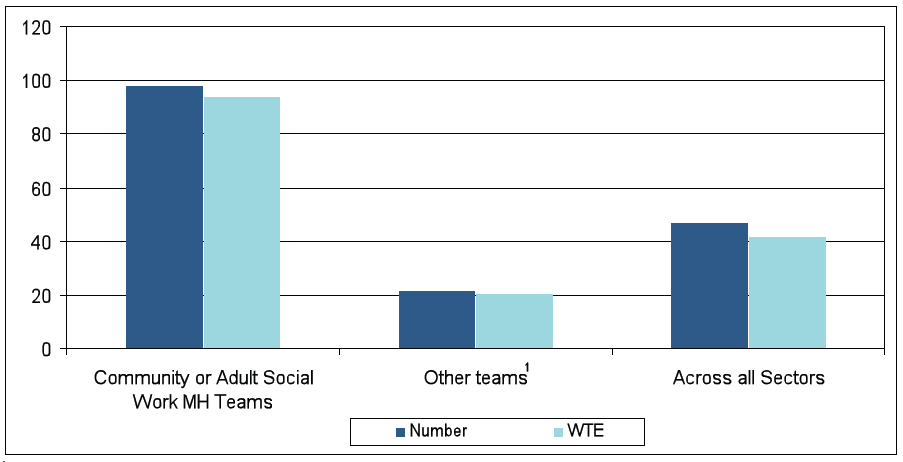 Figure 8: Exclusive MHOs positions by MH teams, 2012