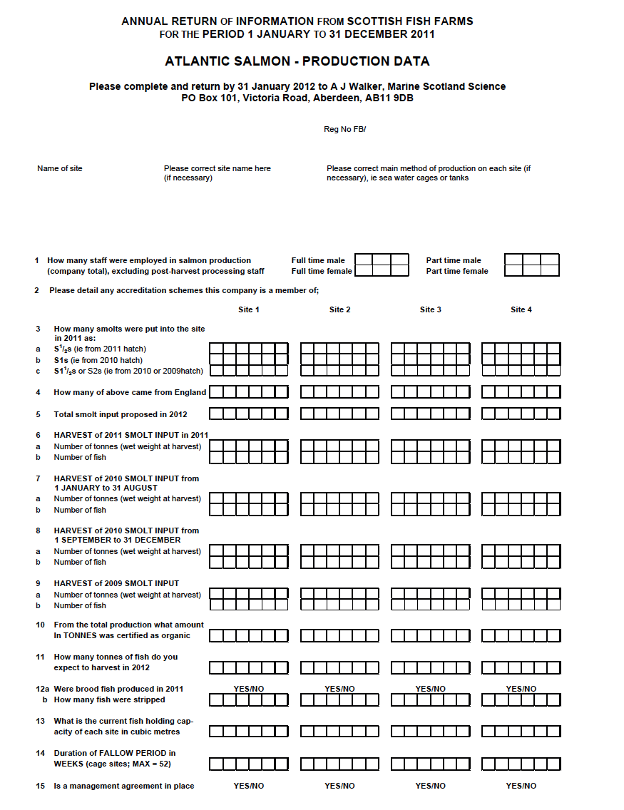 Questionnaires sent to Fish Farmers