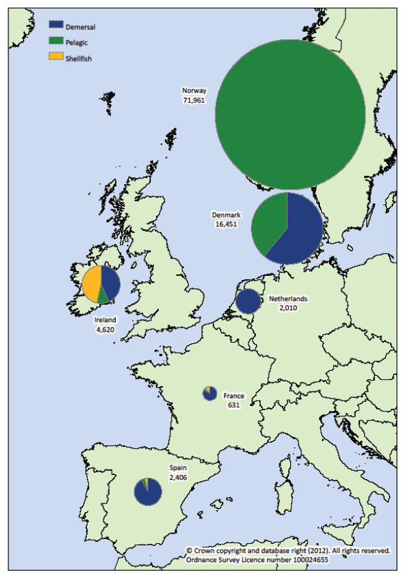 Figure 1.1.a Quantity of landings abroad by Scottish vessels by country of landing: 2011 (tonnes).