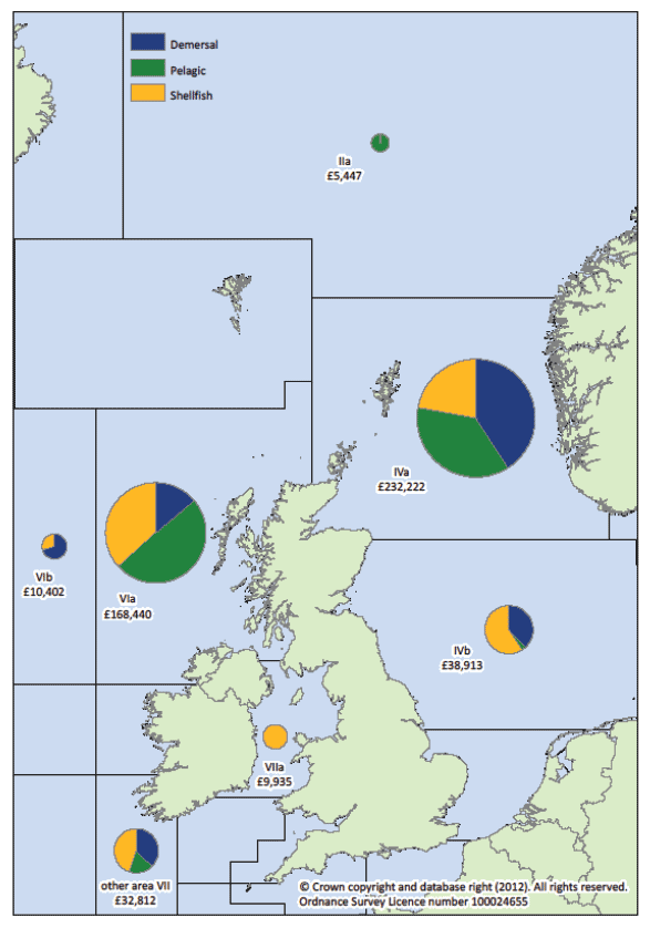 Figure 1.2.b Value of landings by Scottish vessels by area of capture: 2011 (£'thousand).