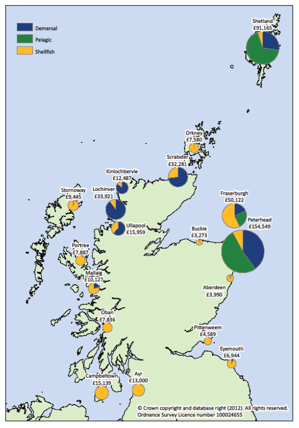 Figure 1.3.b Value of landings into Scotland by Scottish vessels by district: 2011 (£'thousand).