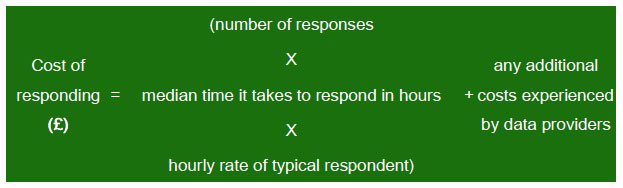Cost of responding