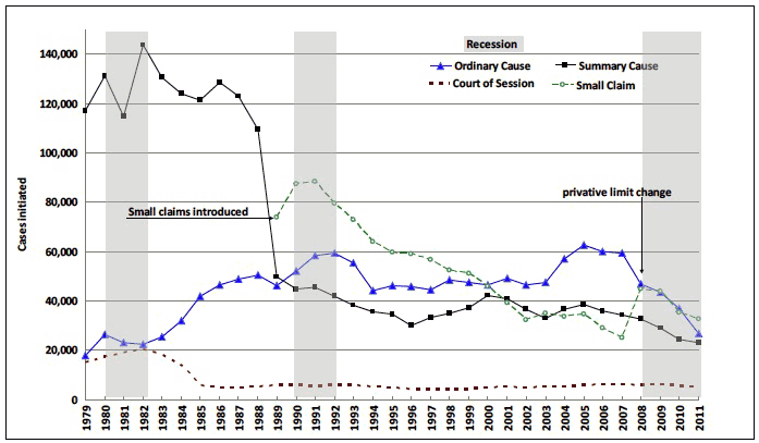 Figure 3: Historical timeseries 1979 - 2011