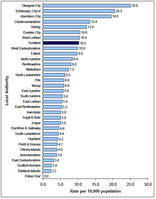 Chart 2 Racist Incidents recorded by the police per 10,000 population in 2011-12