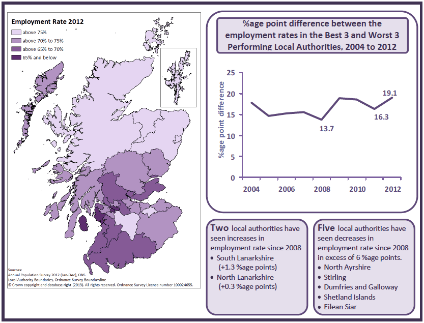 Figure 2: Employment rates across Local Authority areas, Scotland 2004-2012