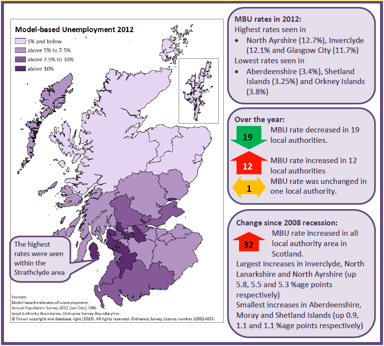 Figure 14: Model Based Unemployment (MBU) across Local Authority areas in Scotland, 2012