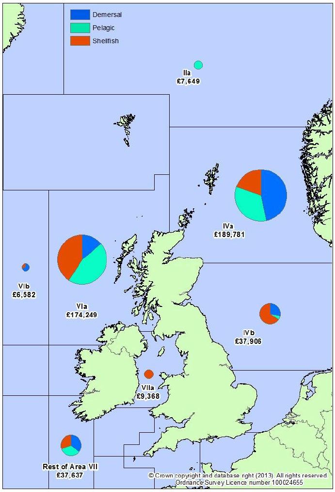 Figure 1.2.b Value of landings by Scottish vessels by area of capture: 2012 (£'thousand).