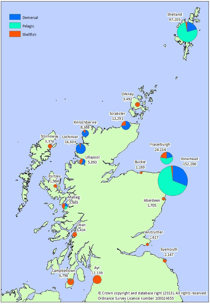 Figure 1.3.a Quantity of landings into Scotland by all vessels by district: 2012 (tonnes).
