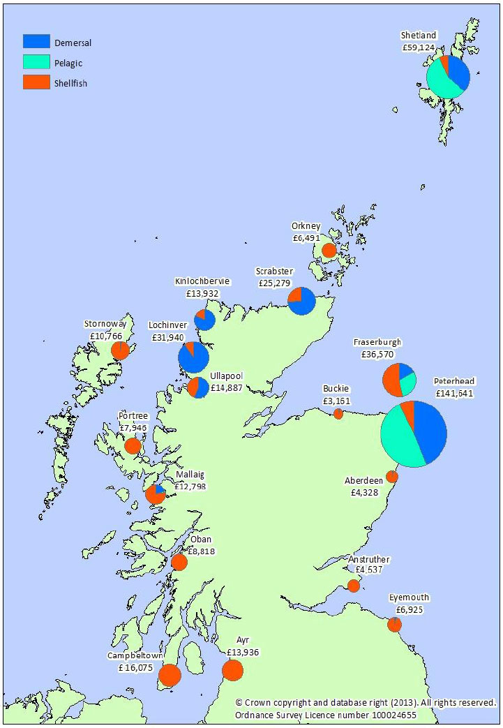 Figure 1.3.b Value of landings into Scotland by Scottish vessels by district: 2012 (£'thousand).