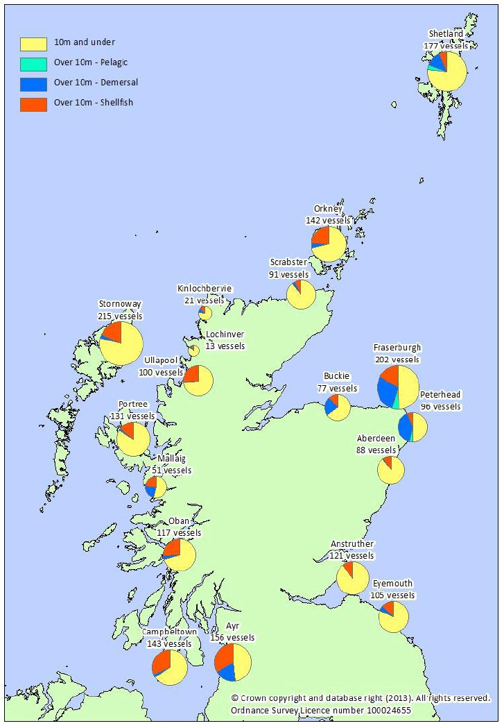 Figure 2.1 Number of vessel in the Scottish fleet by district: 2012.