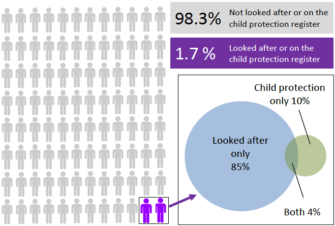 Children’s Social Work Statistics Scotland, 2012-13