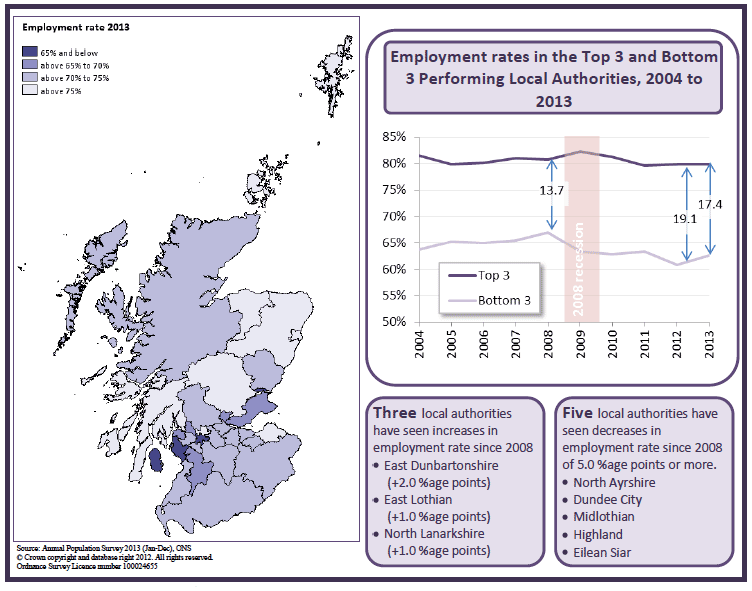 Figure 2: Employment rates across Local Authority areas, Scotland 2004-2013