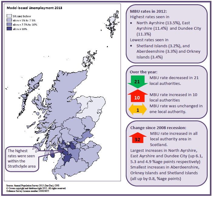 Figure 14: Model Based Unemployment (MBU) across Local Authority areas in Scotland, 2013
