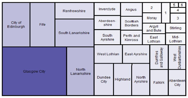 Figure 1: Treemap of CTR caseload by Local Authority: March 2014