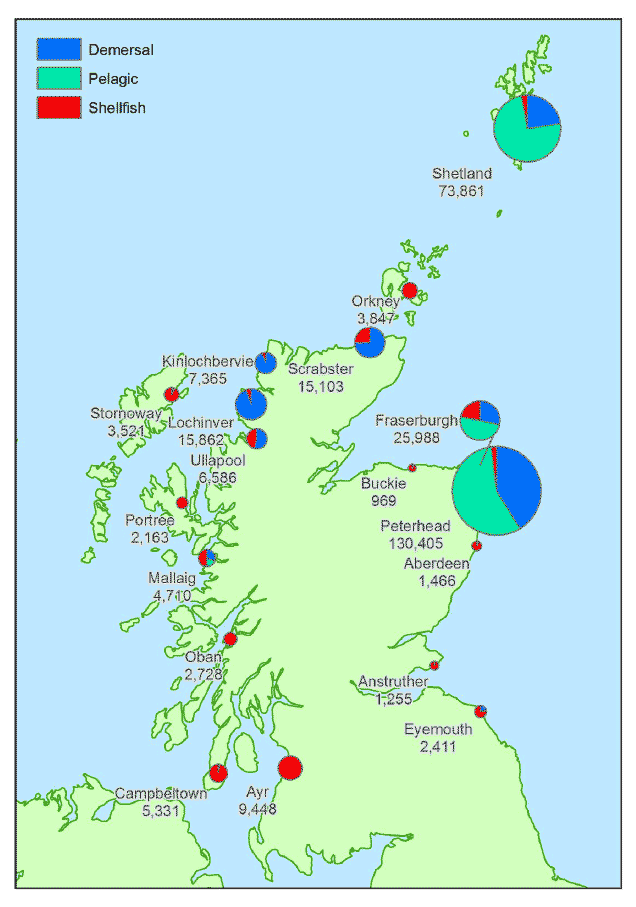 Figure 1.3.a Quantity of landings into Scotland by all vessels by district: 2013 (tonnes).