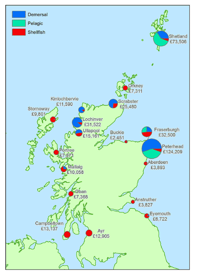 Figure 1.3.b Value of landings into Scotland by all vessels by district: 2013 (£'thousand).