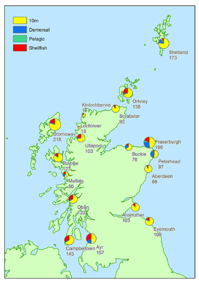 Figure 2.1 Number of vessel in the Scottish fleet by district: 2013.
