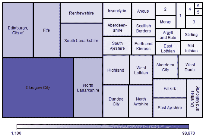 Figure 1: Treemap of Council Tax Reduction caseload by Local Authority: September 2014