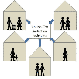 Council Tax Reduction recipients
