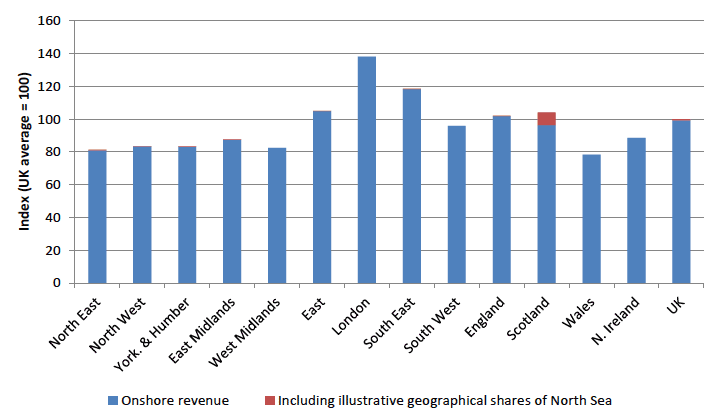 Revenue per head, 2013-14