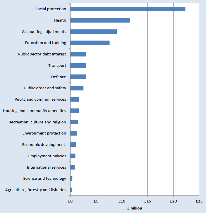 Total Public Sector Expenditure: Scotland 2013-14