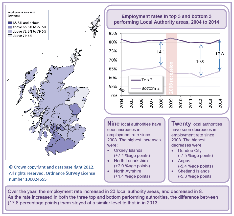 Figure 4 - Employment rates across Local Authority areas, Scotland 2004-2014